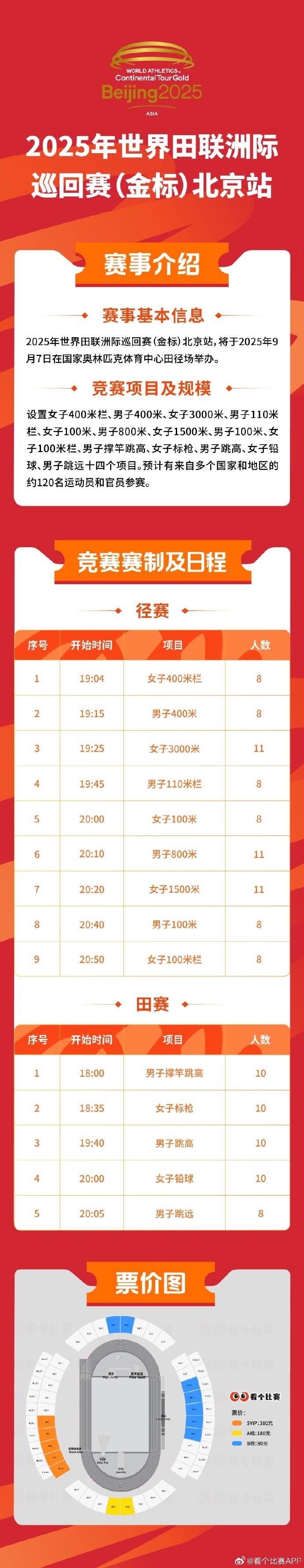 包括男子, 期待这次比
