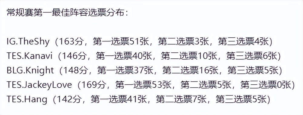 规赛MVP, 其中辅助P