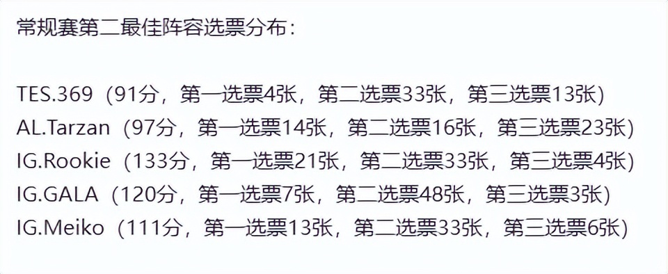 这五人组合, 手的数据争, img