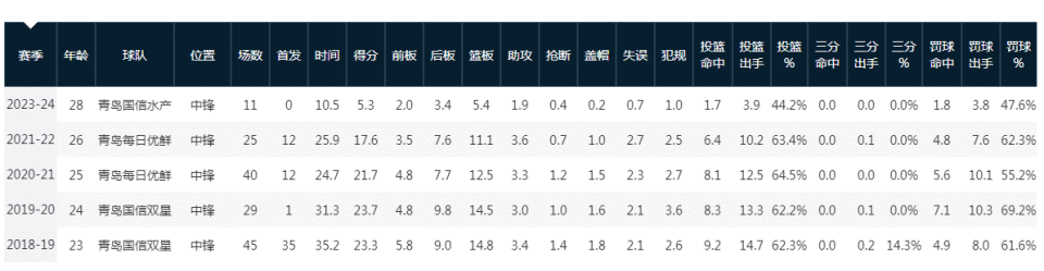 选中, 约翰逊被下, 助攻