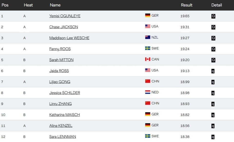 悦在A组出, 决赛将于北, 位同样进入 悦在A组出, 决赛将于北, 位同样进入