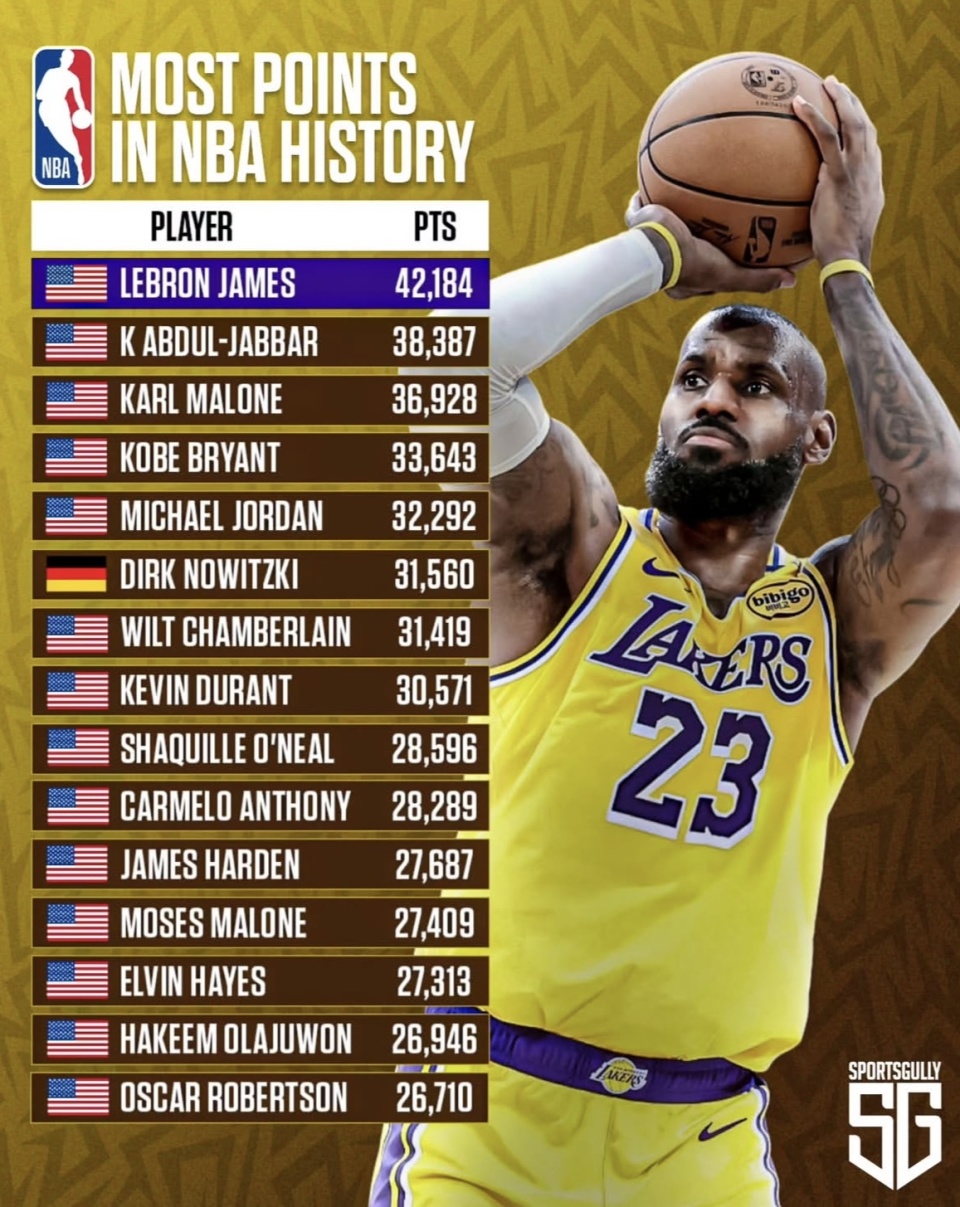 猛龙, rCOgS, bt 猛龙, rCOgS, bt